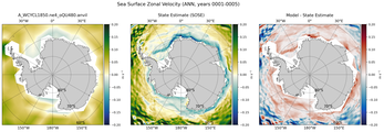 ANN Zonal Velocity
