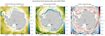 JAS Zonal Velocity