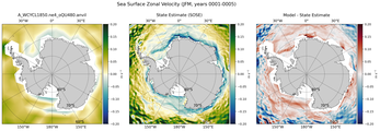 JFM Zonal Velocity