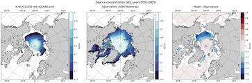 JAS Climatology Map of Northern-Hemisphere Sea-Ice Concentration