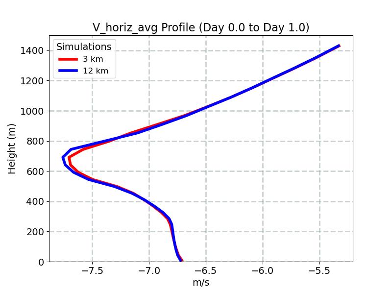 V_horiz_avg_profile_window2.jpg