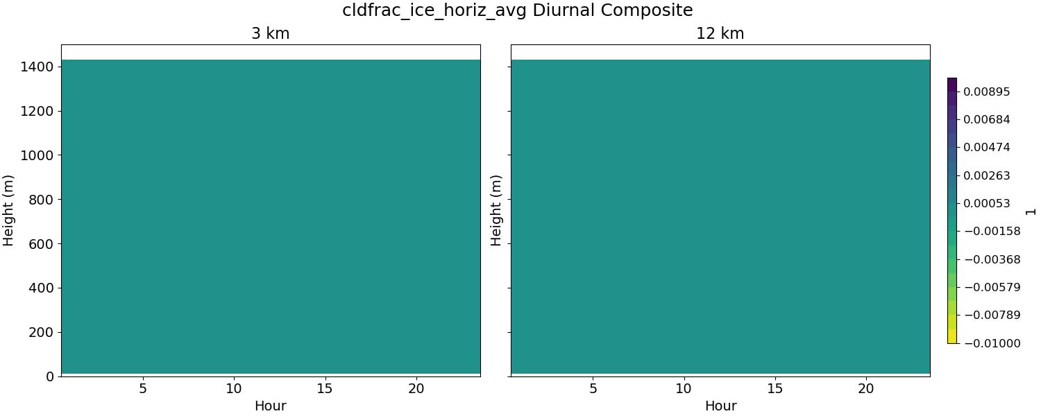 cldfrac_ice_horiz_avg_diurnal2d.jpg