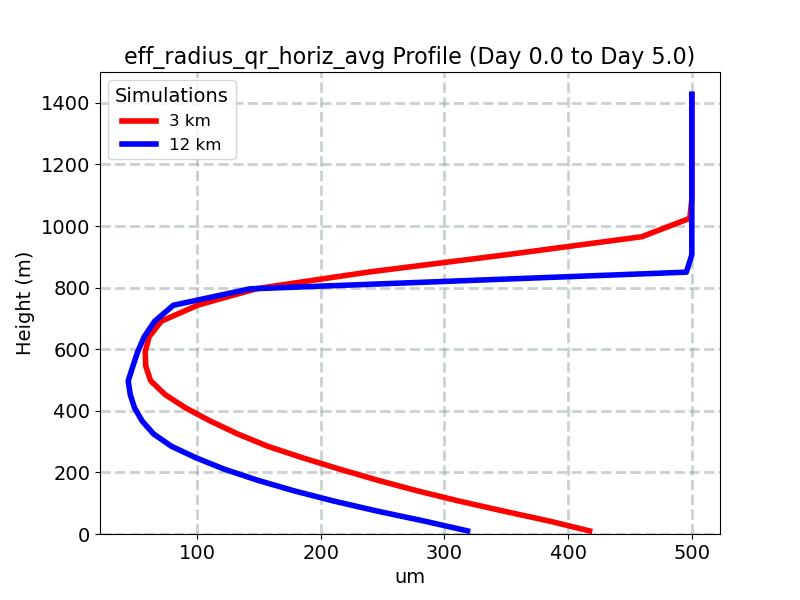 eff_radius_qr_horiz_avg_profile_window3.jpg