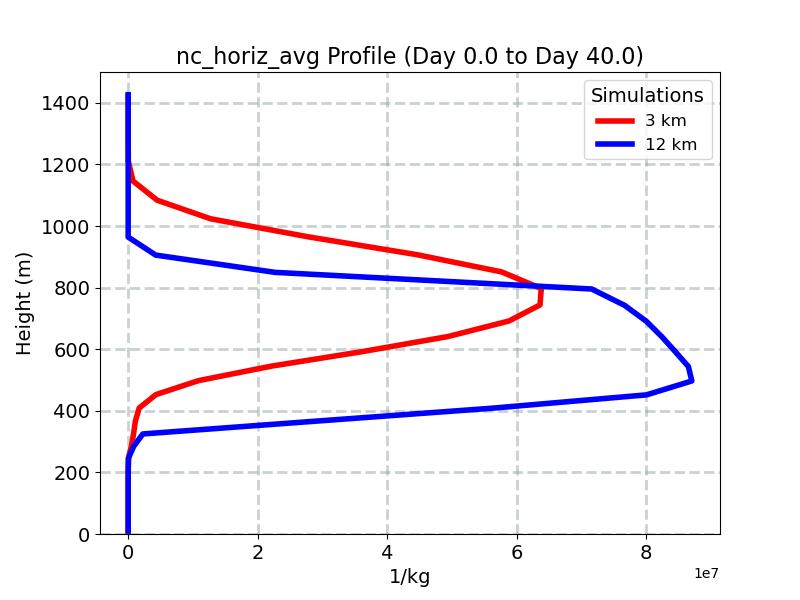 nc_horiz_avg_profile_window1.jpg