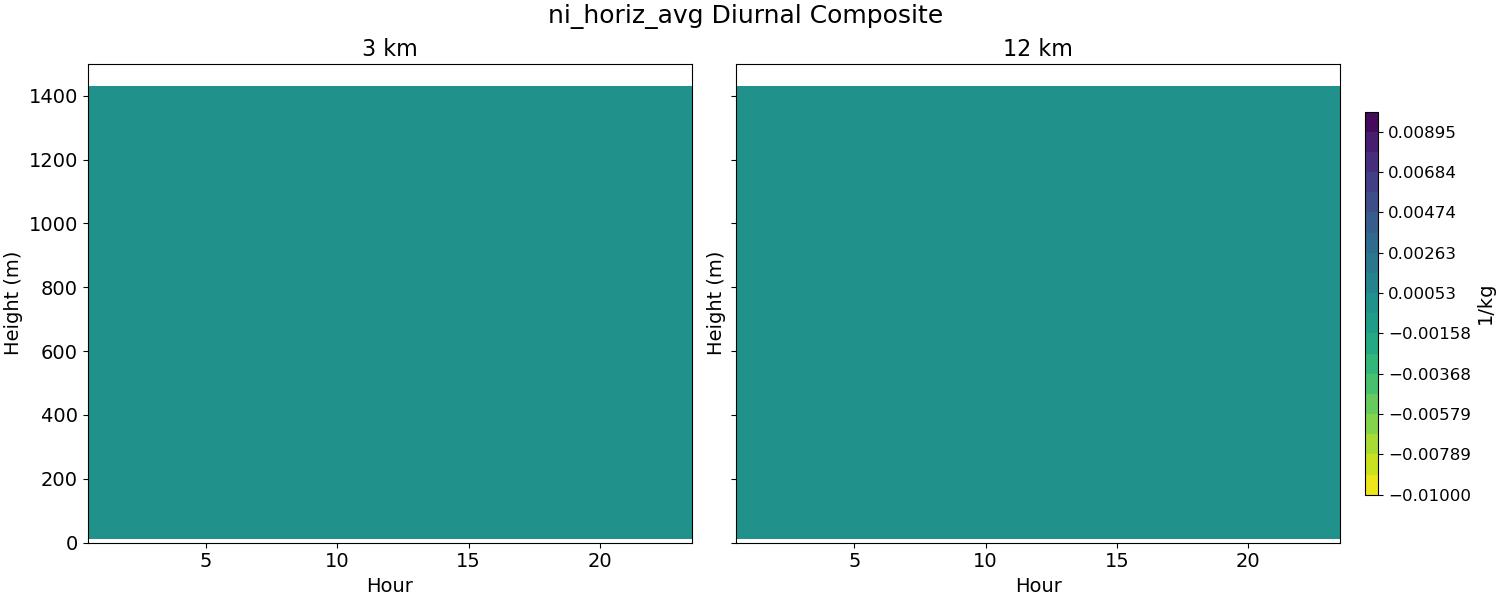 ni_horiz_avg_diurnal2d.jpg