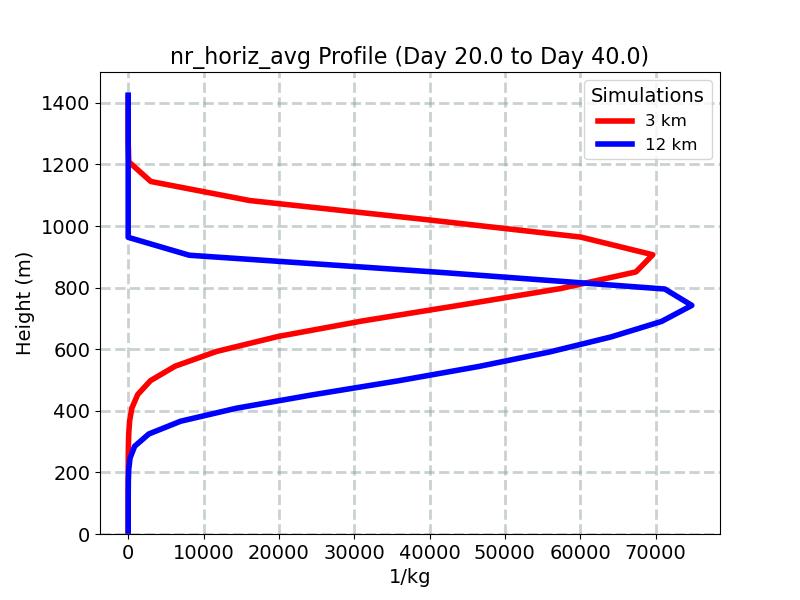 nr_horiz_avg_profile_window5.jpg