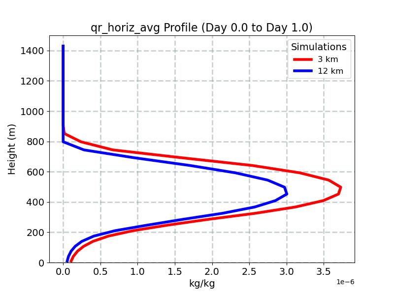 qr_horiz_avg_profile_window2.jpg