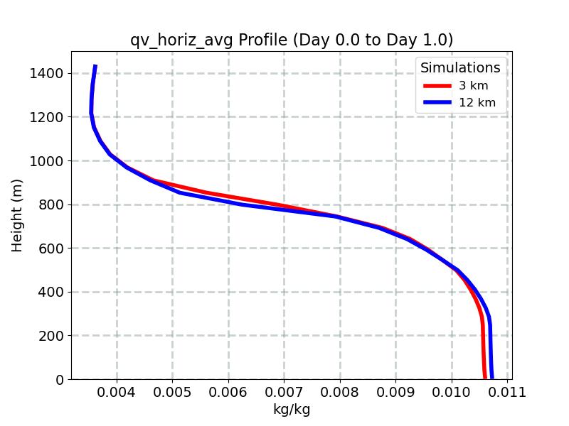 qv_horiz_avg_profile_window2.jpg