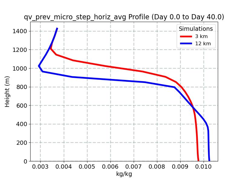 qv_prev_micro_step_horiz_avg_profile_window1.jpg