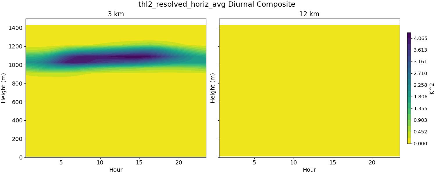 thl2_resolved_horiz_avg_diurnal2d.jpg
