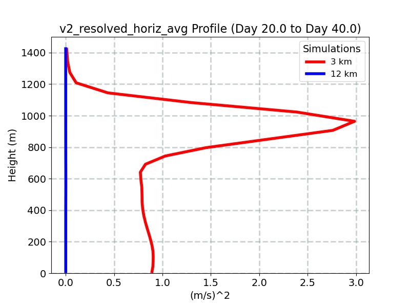 v2_resolved_horiz_avg_profile_window5.jpg