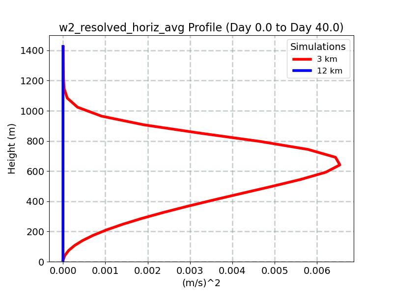 w2_resolved_horiz_avg_profile_window1.jpg