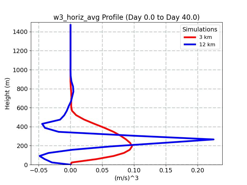 w3_horiz_avg_profile_window1.jpg