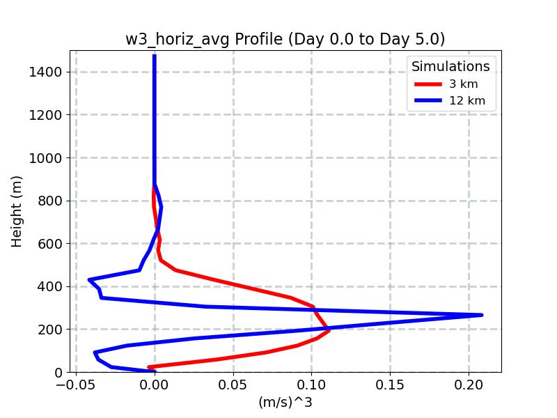 w3_horiz_avg_profile_window3.jpg