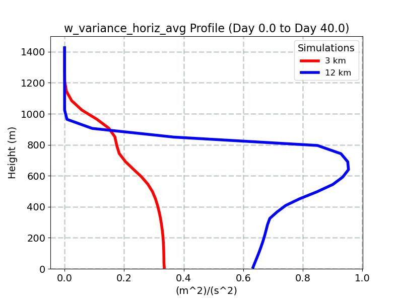 w_variance_horiz_avg_profile_window1.jpg