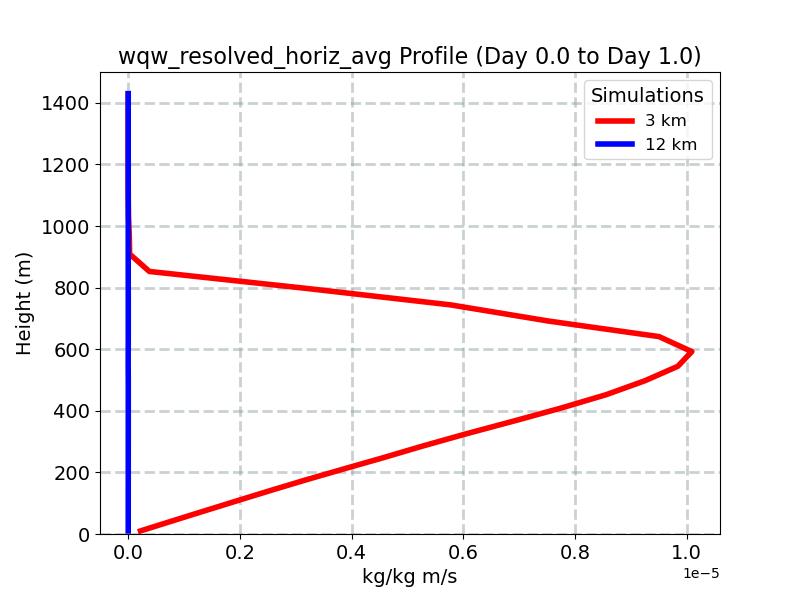 wqw_resolved_horiz_avg_profile_window2.jpg