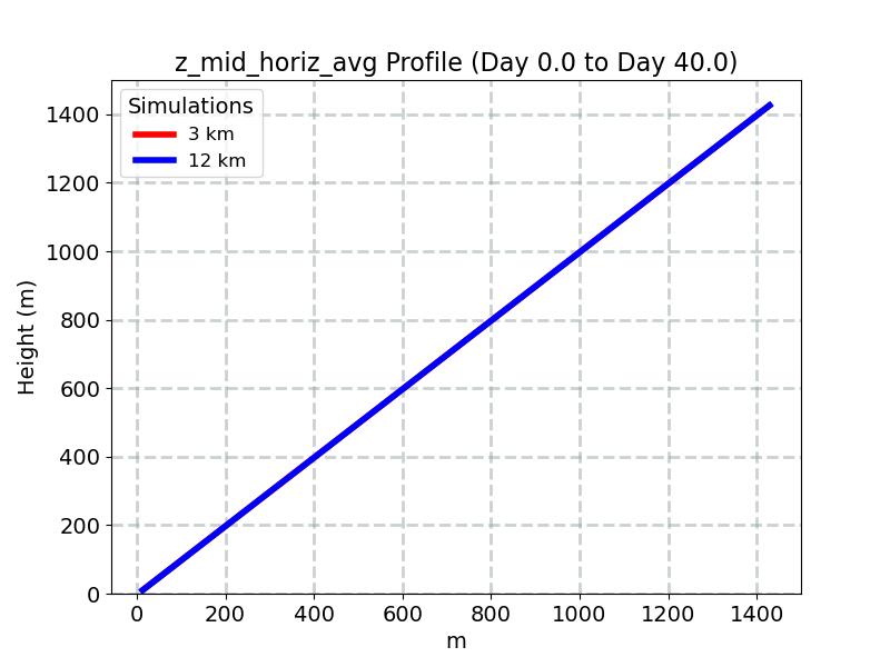 z_mid_horiz_avg_profile_window1.jpg