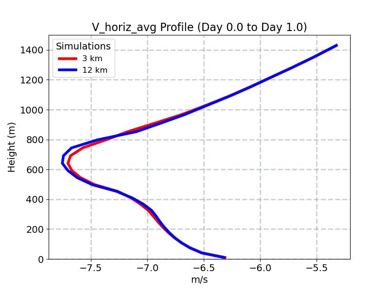 V_horiz_avg_profile_window1.jpg
