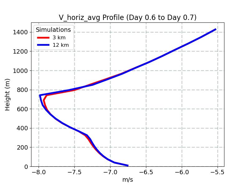V_horiz_avg_profile_window10.jpg