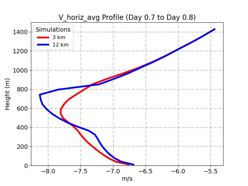 V_horiz_avg_profile_window11.jpg