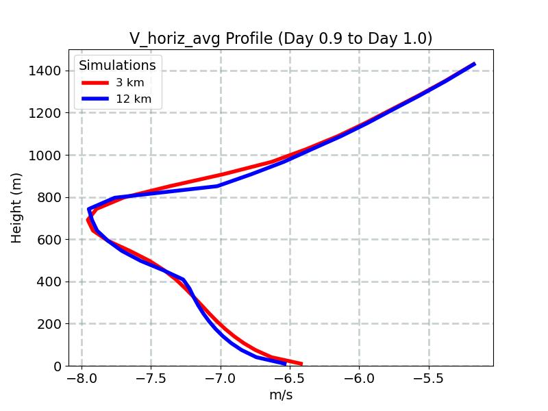 V_horiz_avg_profile_window13.jpg