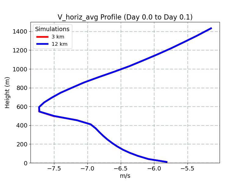 V_horiz_avg_profile_window4.jpg