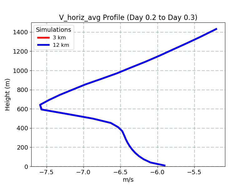 V_horiz_avg_profile_window6.jpg