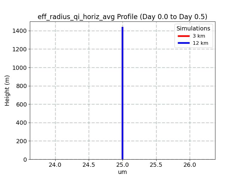 eff_radius_qi_horiz_avg_profile_window2.jpg