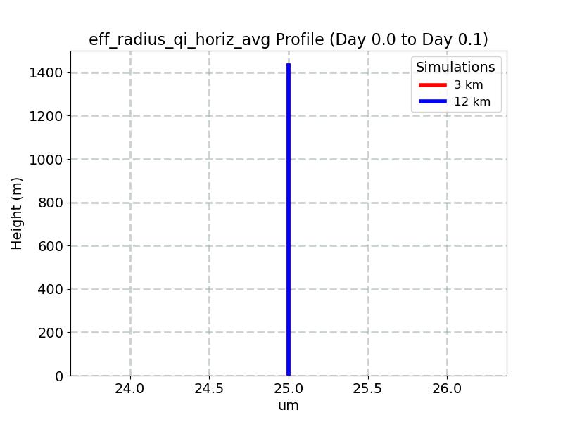 eff_radius_qi_horiz_avg_profile_window4.jpg