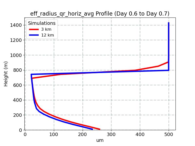 eff_radius_qr_horiz_avg_profile_window10.jpg