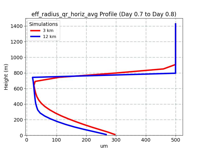 eff_radius_qr_horiz_avg_profile_window11.jpg