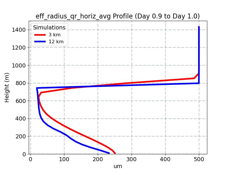 eff_radius_qr_horiz_avg_profile_window13.jpg