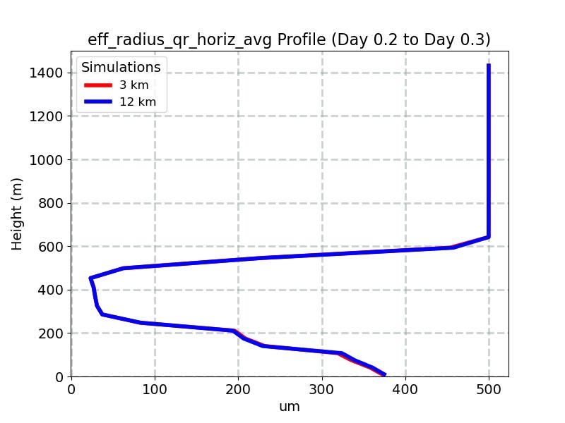 eff_radius_qr_horiz_avg_profile_window6.jpg