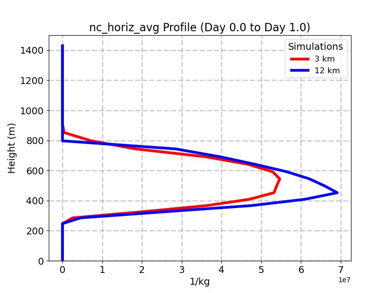 nc_horiz_avg_profile_window1.jpg