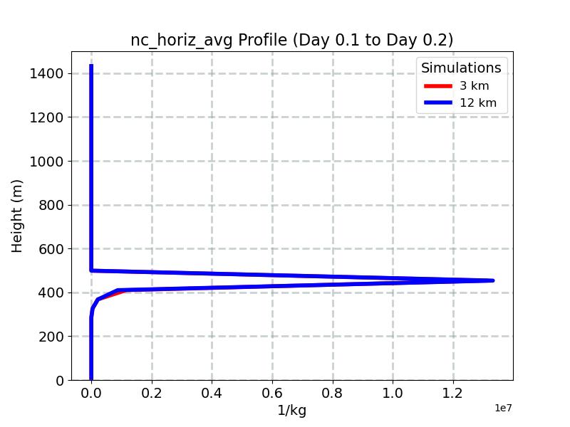 nc_horiz_avg_profile_window5.jpg