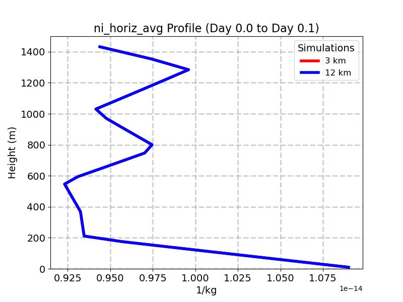 ni_horiz_avg_profile_window4.jpg