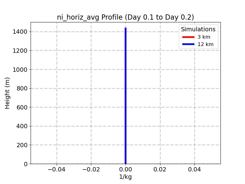 ni_horiz_avg_profile_window5.jpg