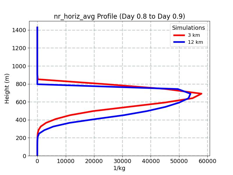 nr_horiz_avg_profile_window12.jpg