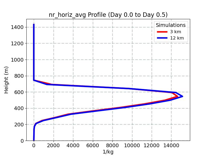 nr_horiz_avg_profile_window2.jpg