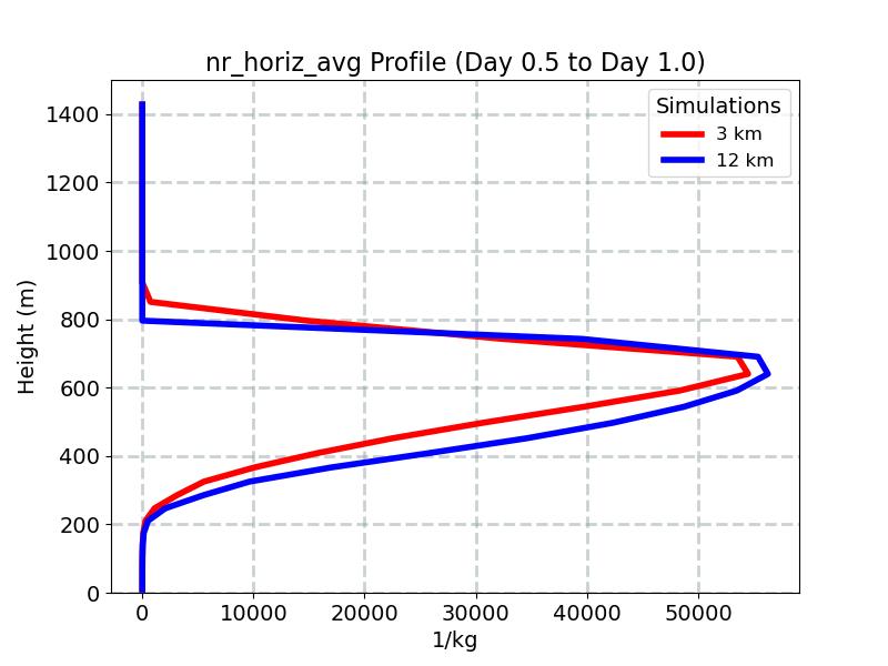 nr_horiz_avg_profile_window3.jpg