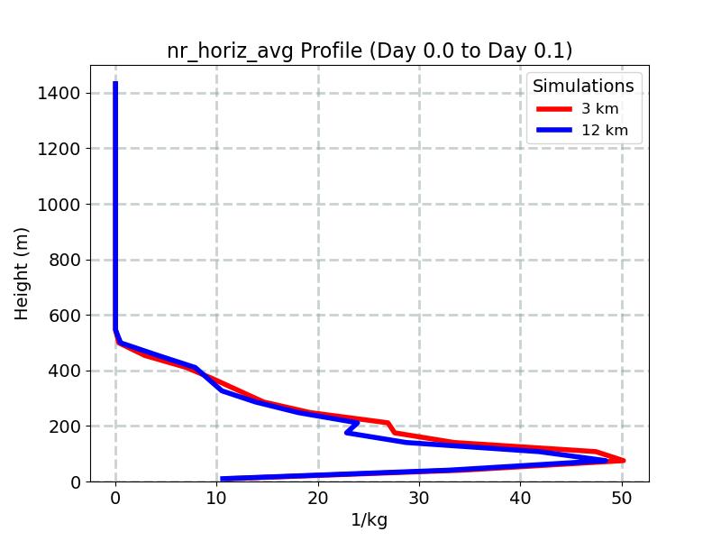 nr_horiz_avg_profile_window4.jpg