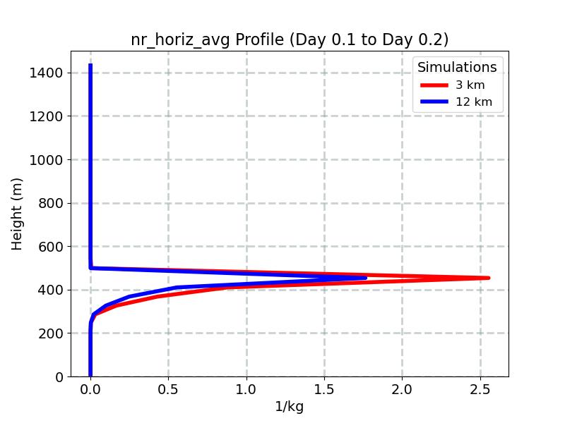 nr_horiz_avg_profile_window5.jpg