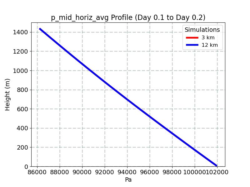 p_mid_horiz_avg_profile_window5.jpg