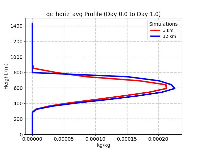 qc_horiz_avg_profile_window1.jpg