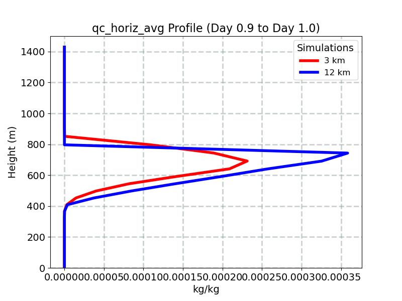 qc_horiz_avg_profile_window13.jpg