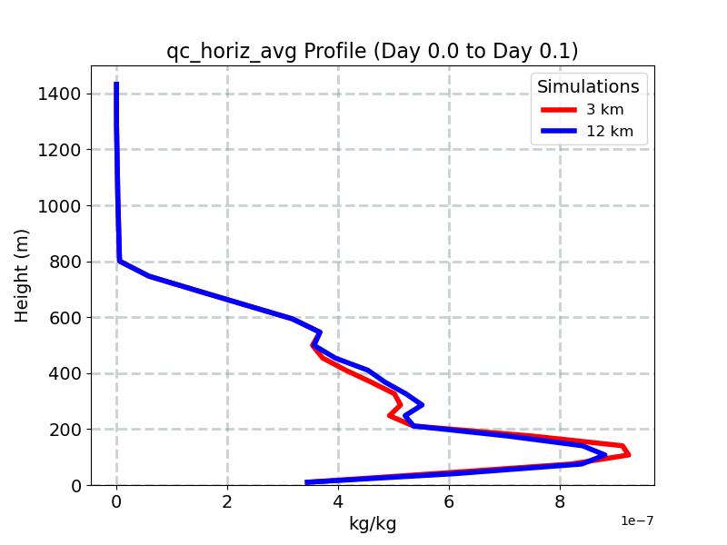 qc_horiz_avg_profile_window4.jpg