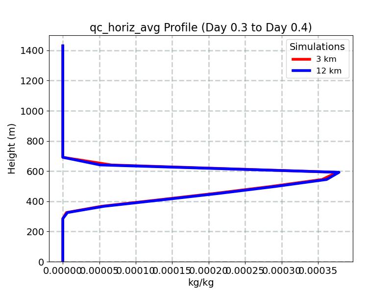 qc_horiz_avg_profile_window7.jpg