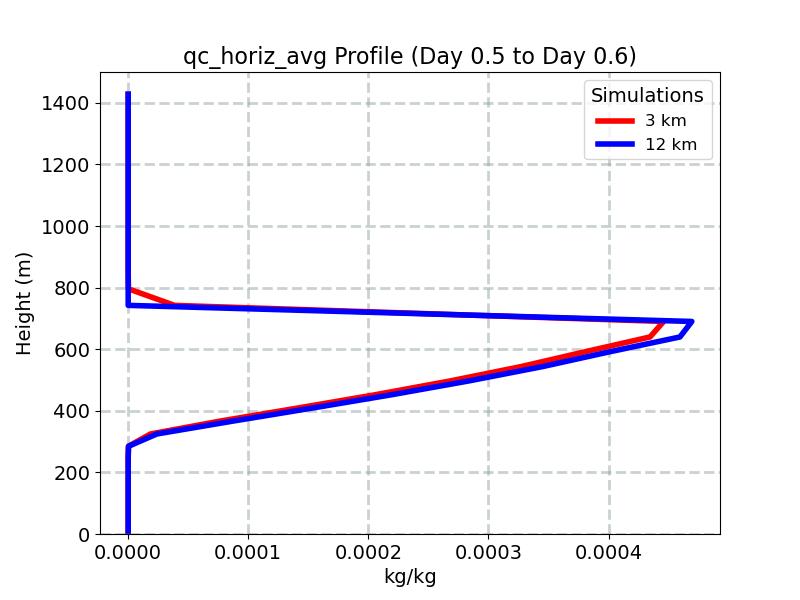 qc_horiz_avg_profile_window9.jpg