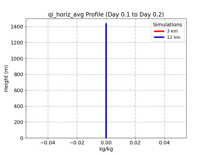 qi_horiz_avg_profile_window5.jpg