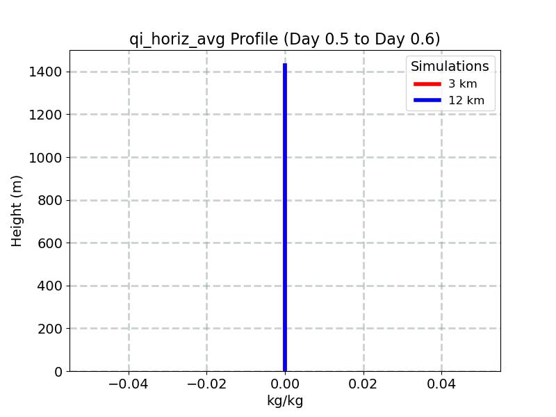 qi_horiz_avg_profile_window9.jpg